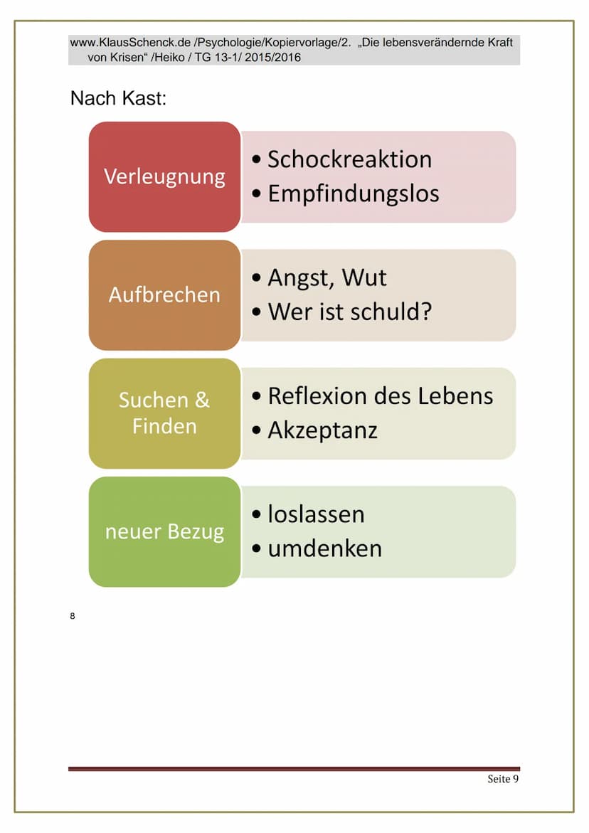 Die
lebensverändernde
Kraft von Krisen
Verfasser der Kopiervorlage: Heiko
Klasse: TG 13.1
Schule: Technisches Gymnasium an der Gewerblichen 