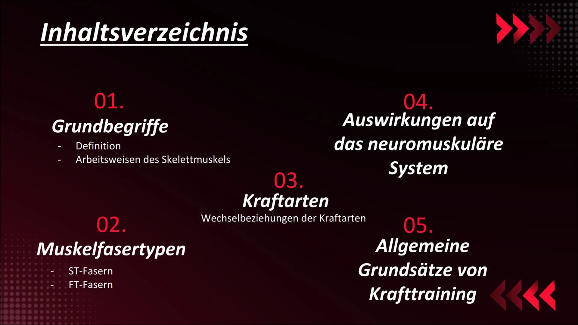 Was macht ein
gutes
Krafttraining
aus?
454 Inhaltsverzeichnis
01.
Grundbegriffe
Definition
Arbeitsweisen des Skelettmuskels
02.
Muskelfasert