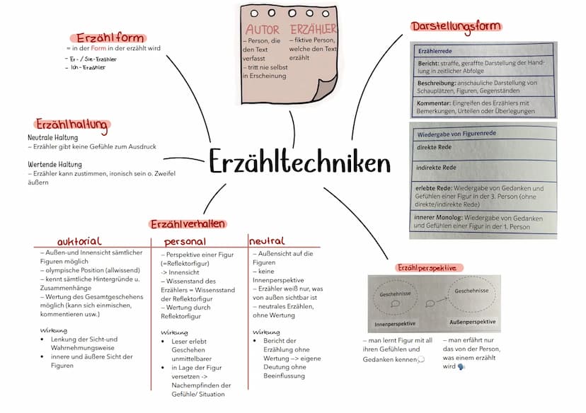 Kurze Zusammenfassung fur Klausuren
EINLEITUNG
- aus der Perspektive unterschiedlicher Figuren wird das Leben in der Endphase des Zweiten We
