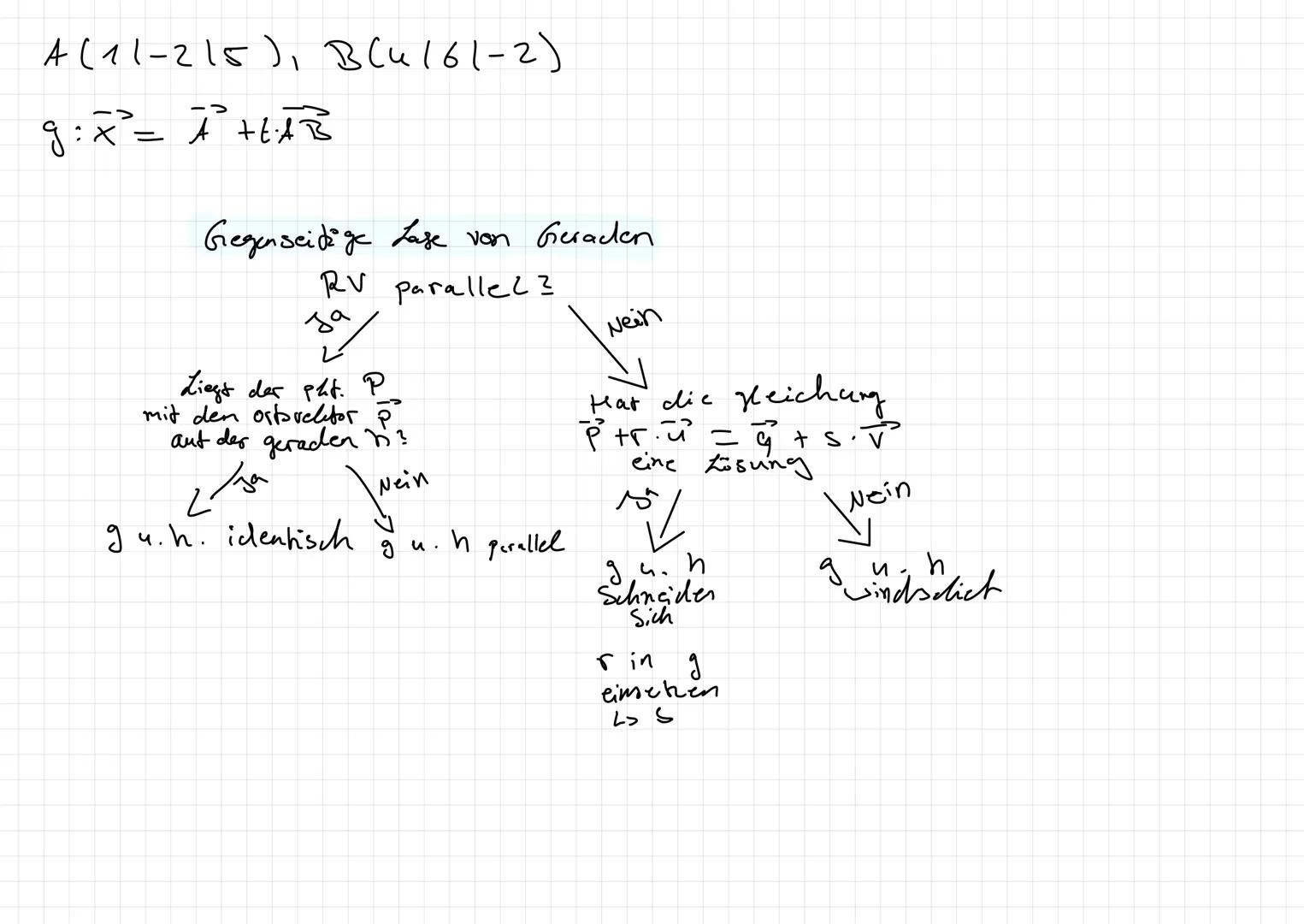  Koordinaten des vehjor $\vec{AB}$

$\vec{AB} = \begin{pmatrix} B_1 - A_1 \\ B_2 - A_2 \\ B_3 - A_3 \end{pmatrix}$

Betrag eines vektors (Lä
