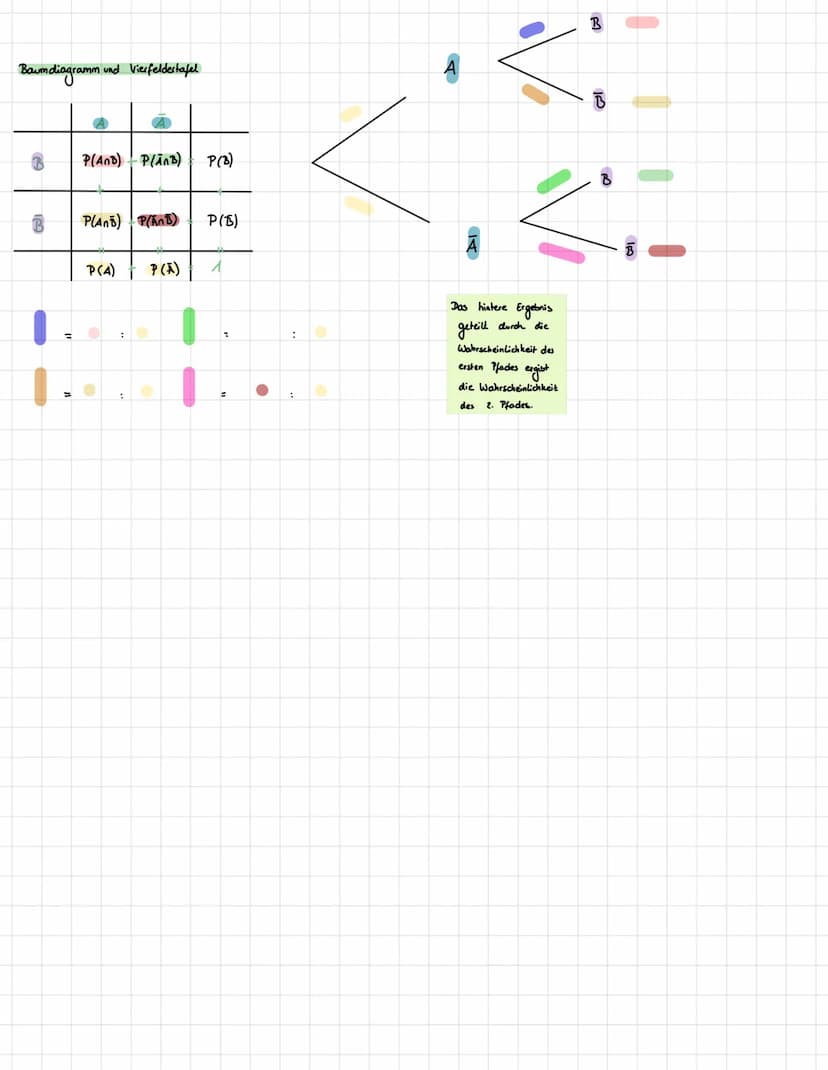 Wahrscheinlichkeitsverteilung
Tabelle erstellen.
Anzahl
Mittelwert
Wahrscheinlichkeit
faires Spiel
Wenn der
3
X₁ ·P4 + x2 P₂+x7.Pa-
Gesamtan