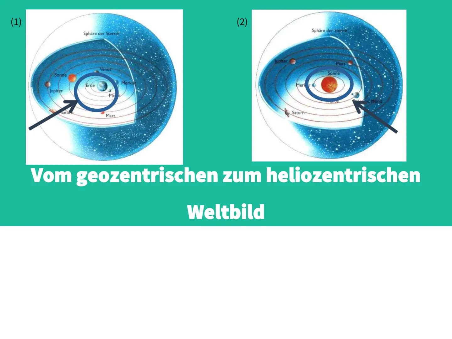 (1)
Sonne
Jupiter
Satu A
Sphäre der Sterne
Erde
Venus
Mod
Mars
Merkur
Jupiter
Merk
Saturn
Sphäre der Stern
Mars
Sonne
Vom geozentrischen zum