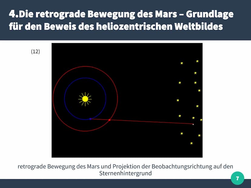 (1)
Sonne
Jupiter
Satu A
Sphäre der Sterne
Erde
Venus
Mod
Mars
Merkur
Jupiter
Merk
Saturn
Sphäre der Stern
Mars
Sonne
Vom geozentrischen zum