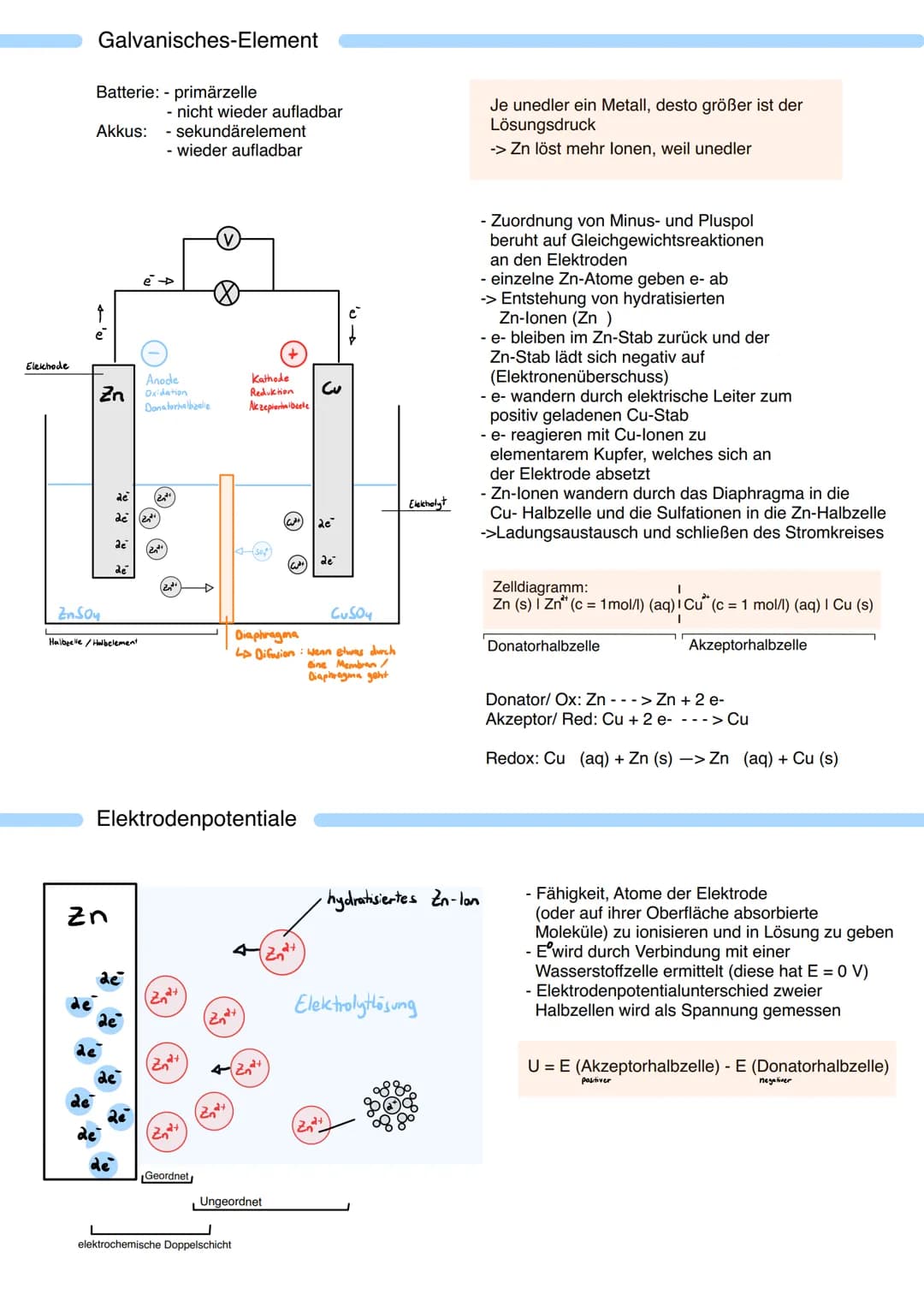 Elektrode
Galvanisches-Element
Batterie: - primärzelle
- nicht wieder aufladbar
Akkus: - sekundärelement
- wieder aufladbar
e
ZnSO4
de
?
de
