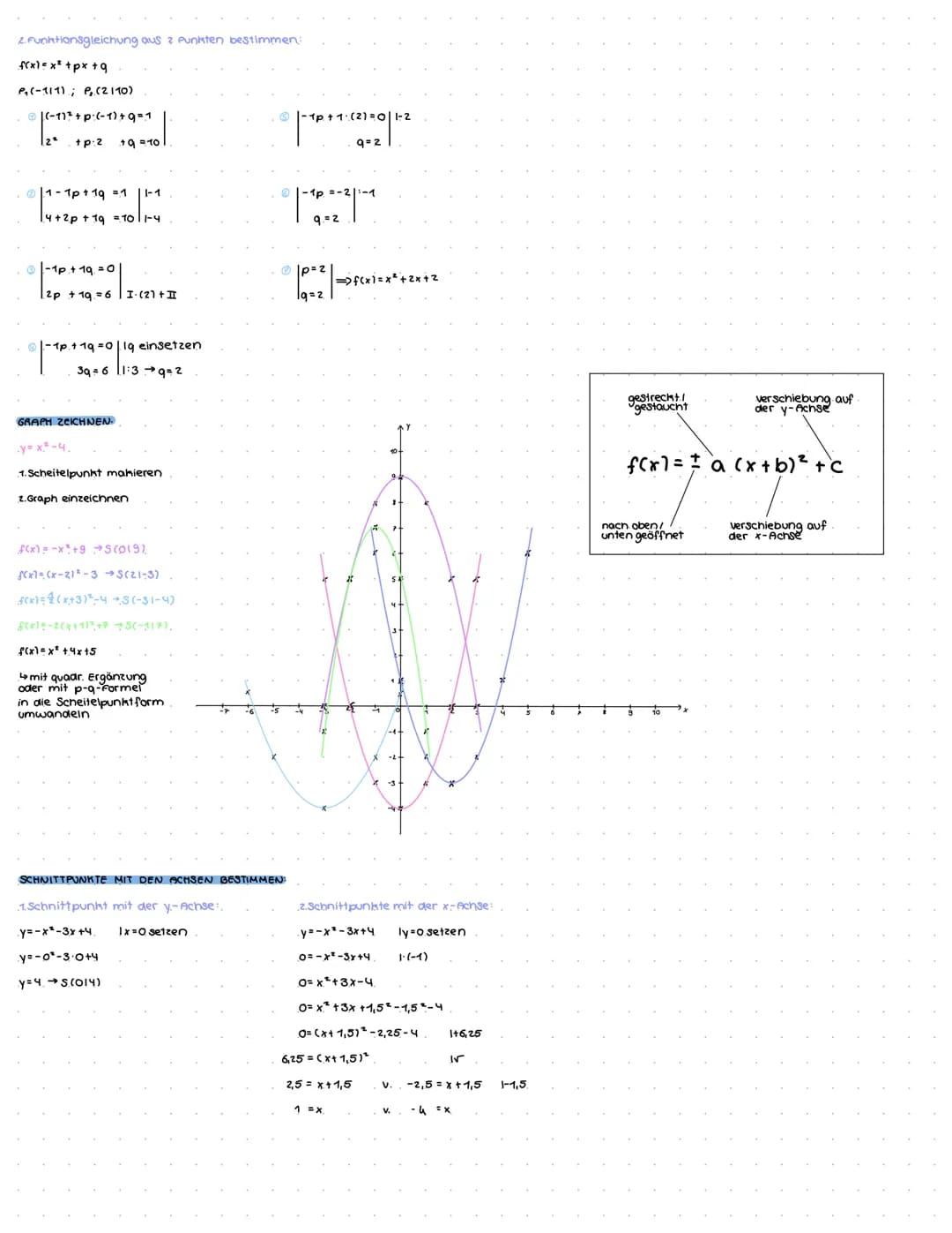LINEARE FUNKTIONEN:
FUNKTIONSGLEICHUNG AUS GEGEBENEN INFORMATIONEN ANGEBEN)
1. Funktionsgleichung aus zwei Punkten berechnen.
Ansatz f(x)=m: