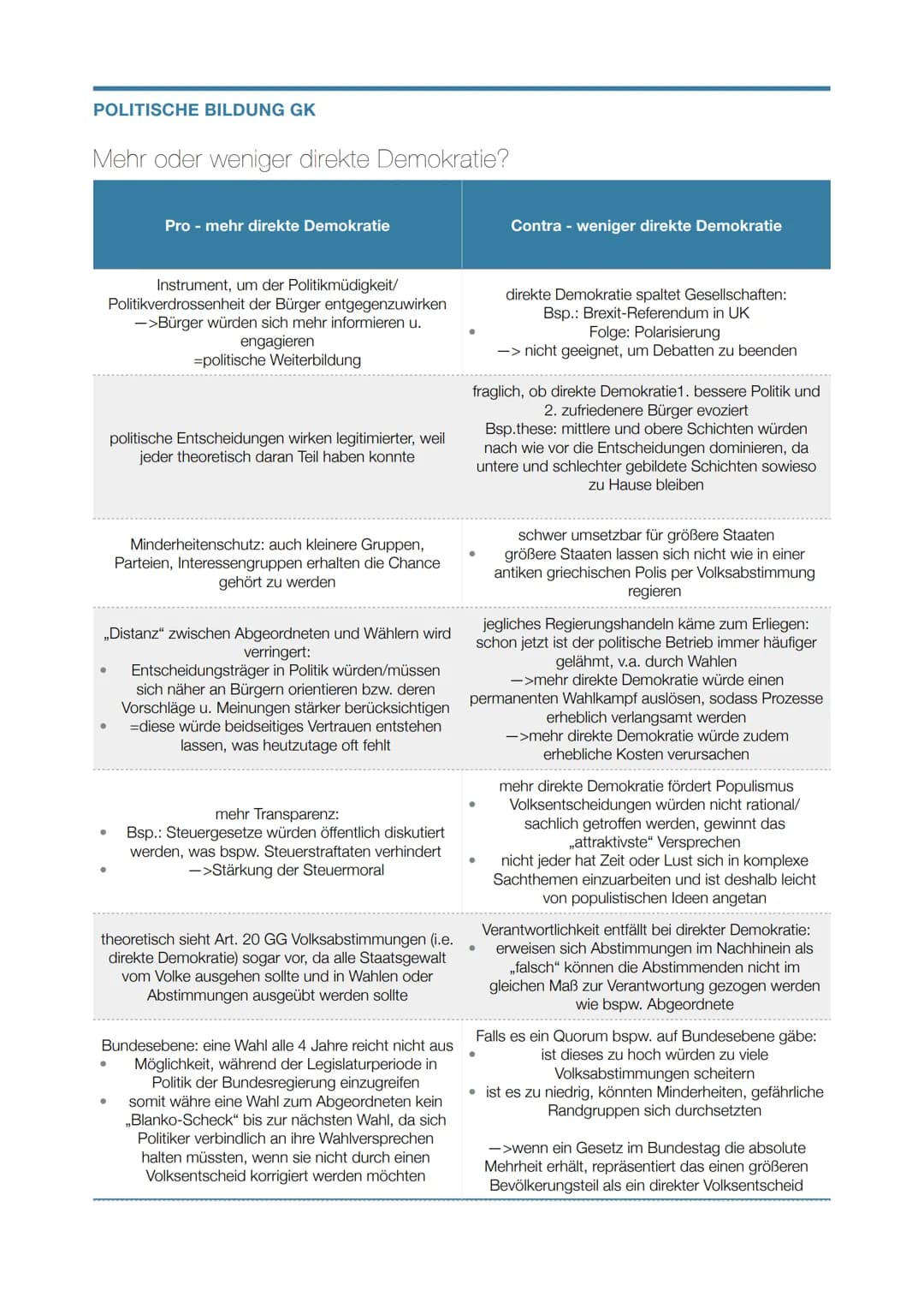 POLITISCHE BILDUNG GK
Mehr oder weniger direkte Demokratie?
Pro - mehr direkte Demokratie
Instrument, um der Politikmüdigkeit/
Politikverdro