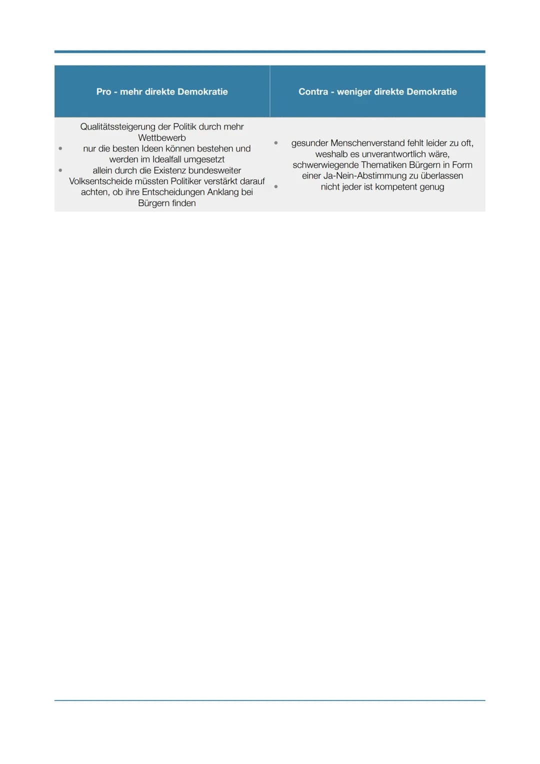 POLITISCHE BILDUNG GK
Mehr oder weniger direkte Demokratie?
Pro - mehr direkte Demokratie
Instrument, um der Politikmüdigkeit/
Politikverdro