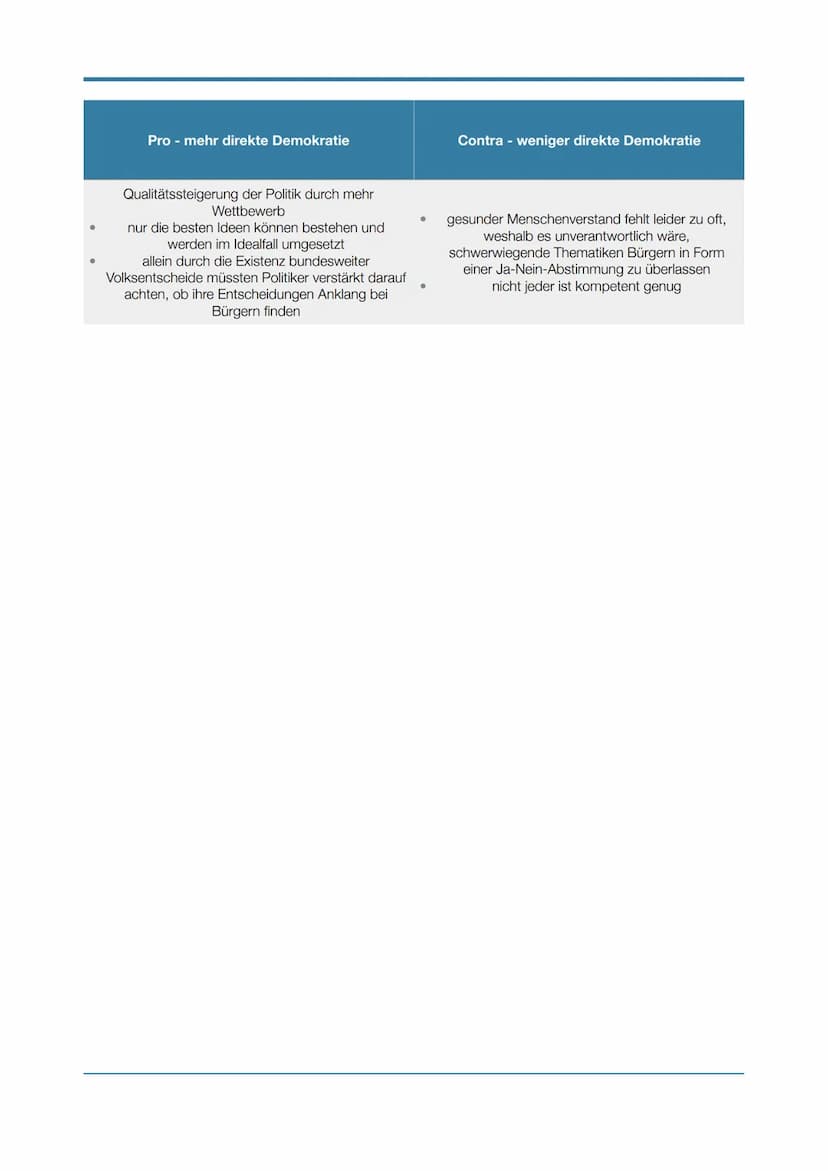 POLITISCHE BILDUNG GK
Mehr oder weniger direkte Demokratie?
Pro - mehr direkte Demokratie
Instrument, um der Politikmüdigkeit/
Politikverdro