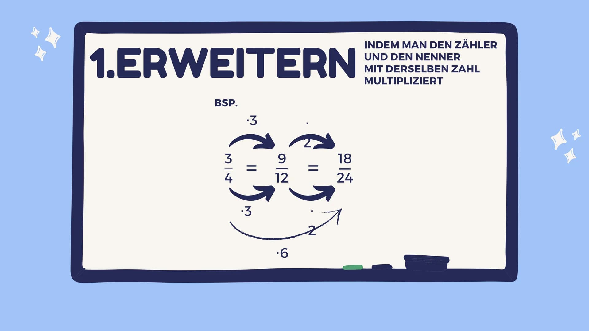by maiouid
MARK
Rechenregeln
für Brüche
III 1. ERWEITERN
2.KÜRZEN
3. ADDIEREN
4. SUBTRAHIEREN
5.MULTIPLIZIEREN
6.DIVIDIEREN 1.ERWEITERN
BSP.