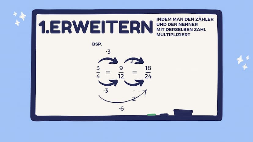 by maiouid
MARK
Rechenregeln
für Brüche
III 1. ERWEITERN
2.KÜRZEN
3. ADDIEREN
4. SUBTRAHIEREN
5.MULTIPLIZIEREN
6.DIVIDIEREN 1.ERWEITERN
BSP.