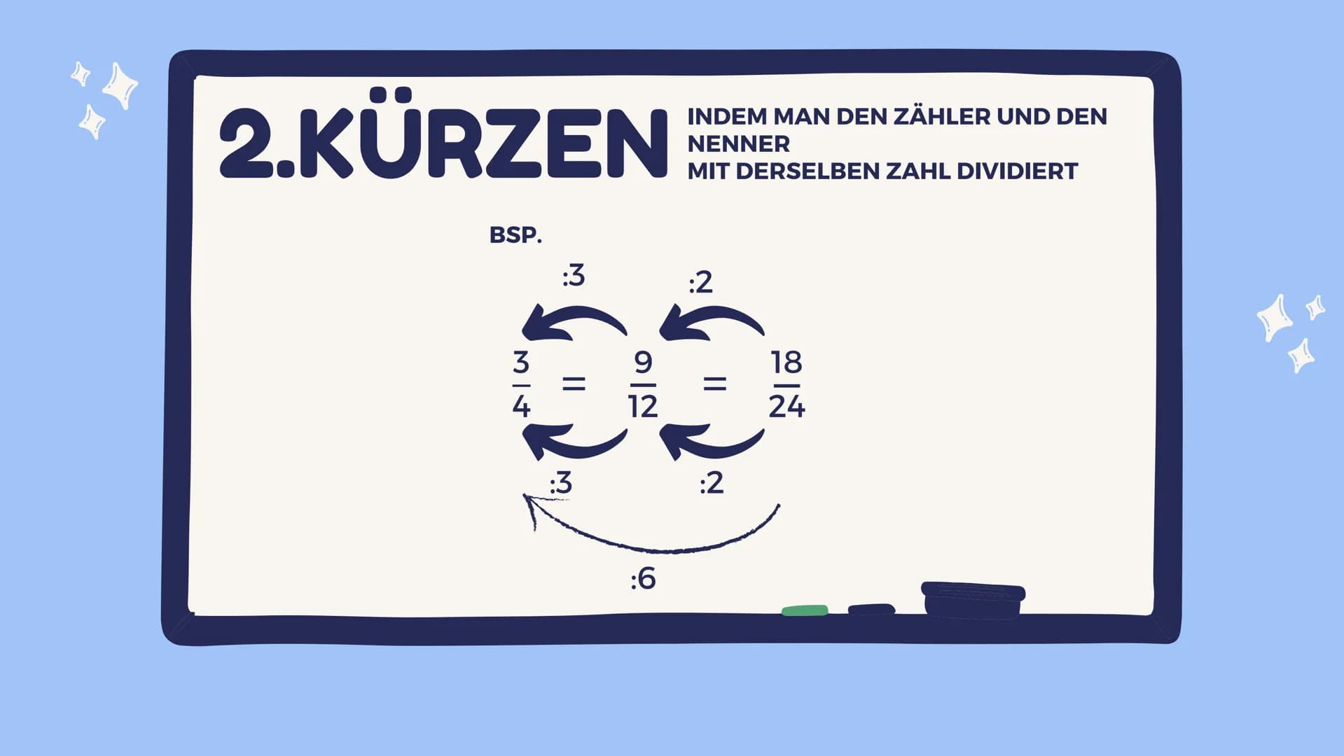 by maiouid
MARK
Rechenregeln
für Brüche
III 1. ERWEITERN
2.KÜRZEN
3. ADDIEREN
4. SUBTRAHIEREN
5.MULTIPLIZIEREN
6.DIVIDIEREN 1.ERWEITERN
BSP.