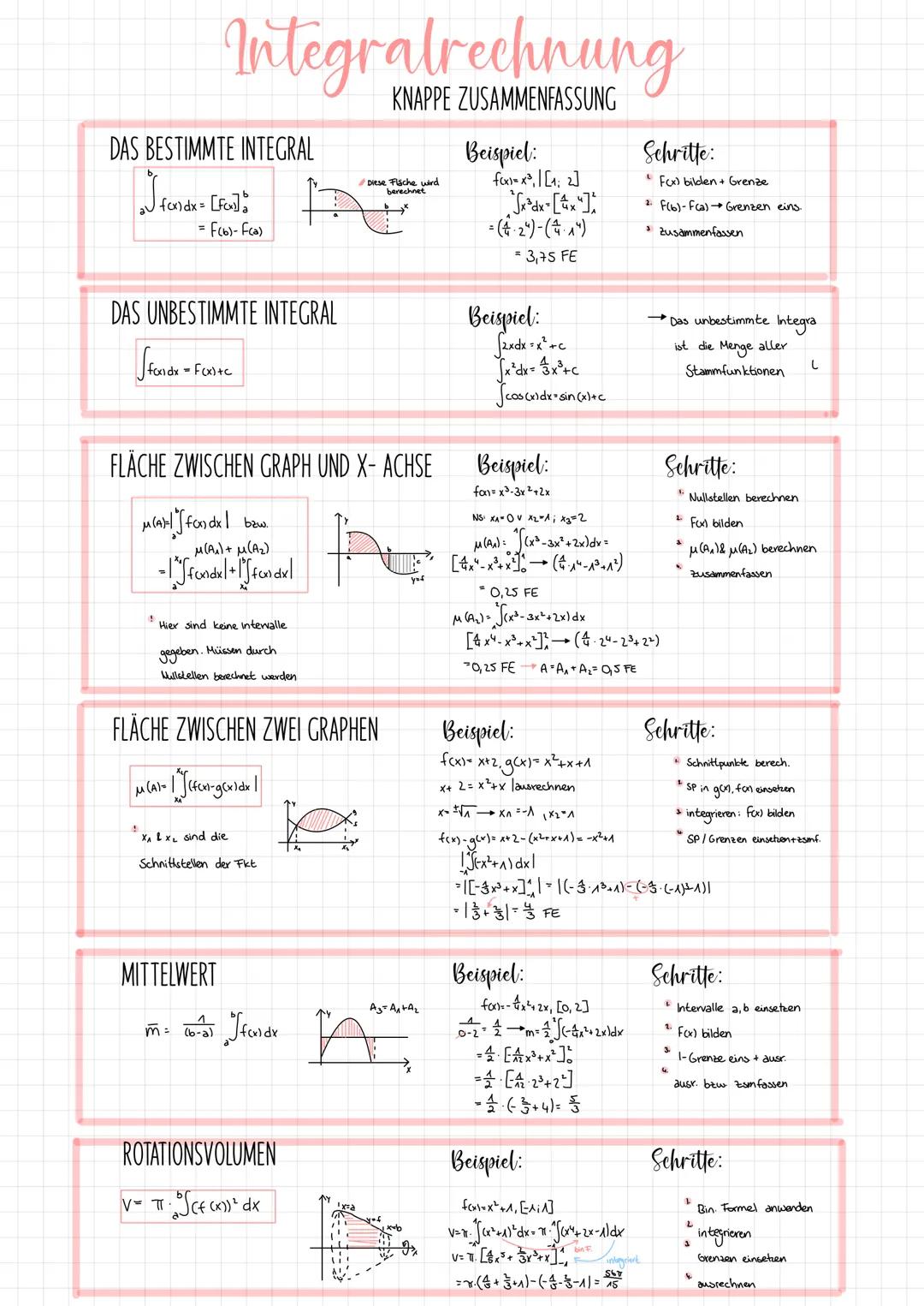 DIANA SEIBEL
V
INTEGRAL RECANONE
INFO: DAS INTEGRAL ALS WERKZEUG ZUR BERECHNUNG VON FLÄCHEN. THEORIE UND ANWENDUNG
M
int
18
v
5x+3y=49
072P
