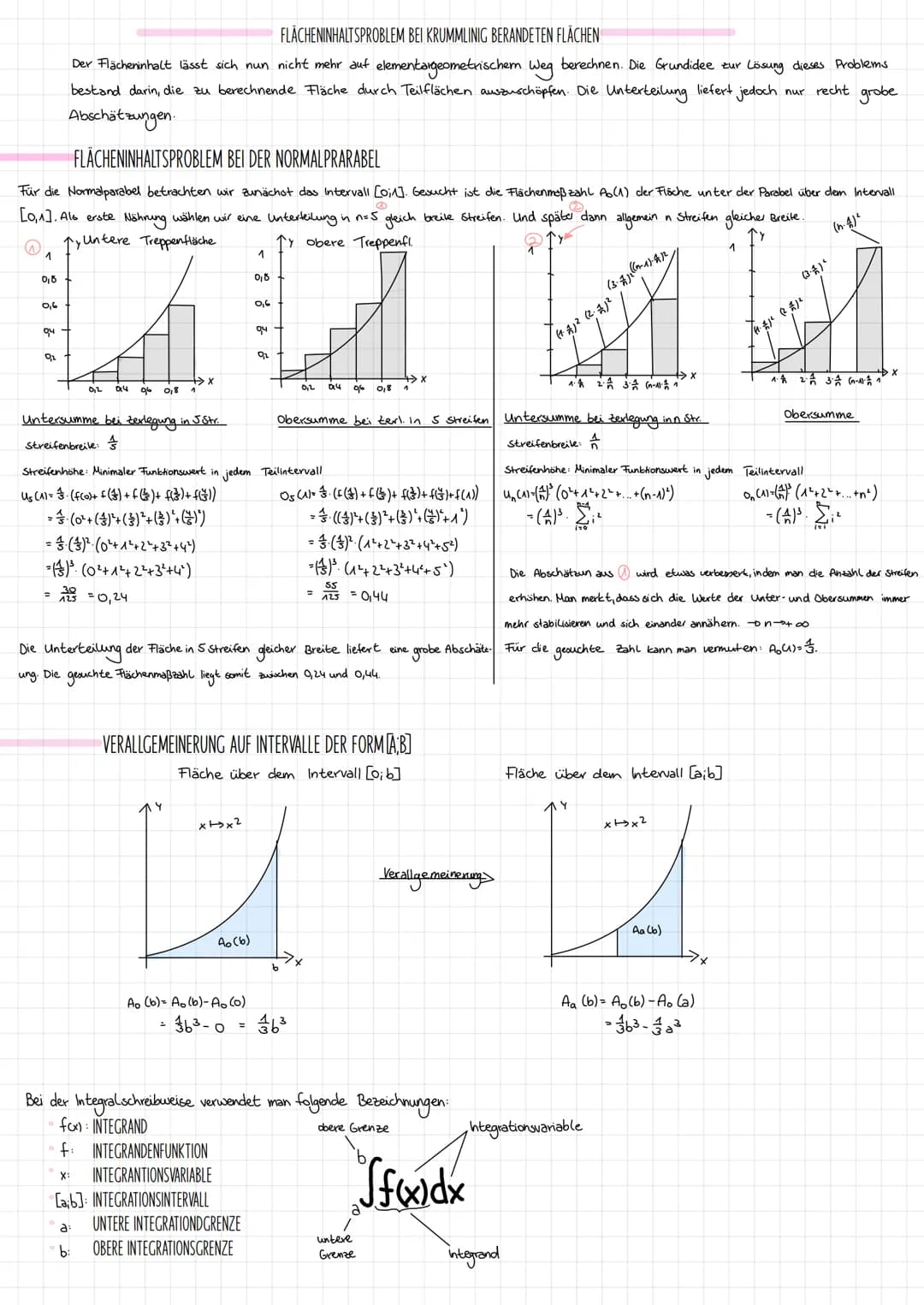 DIANA SEIBEL
V
INTEGRAL RECANONE
INFO: DAS INTEGRAL ALS WERKZEUG ZUR BERECHNUNG VON FLÄCHEN. THEORIE UND ANWENDUNG
M
int
18
v
5x+3y=49
072P
