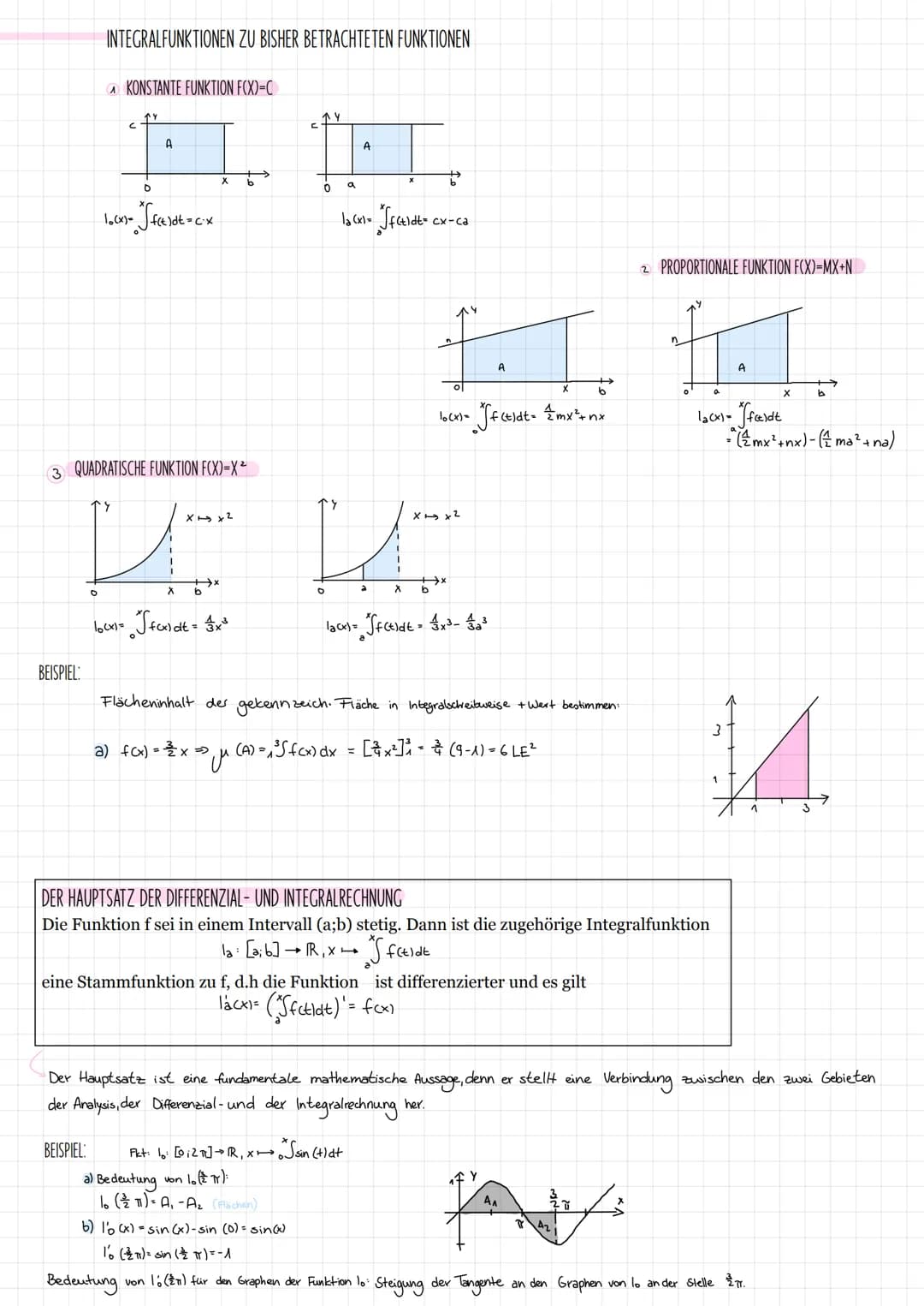 DIANA SEIBEL
V
INTEGRAL RECANONE
INFO: DAS INTEGRAL ALS WERKZEUG ZUR BERECHNUNG VON FLÄCHEN. THEORIE UND ANWENDUNG
M
int
18
v
5x+3y=49
072P
