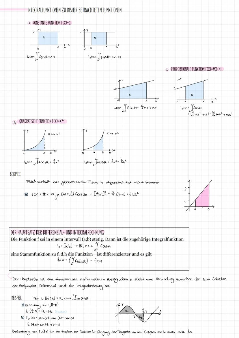 DIANA SEIBEL
V
INTEGRAL RECANONE
INFO: DAS INTEGRAL ALS WERKZEUG ZUR BERECHNUNG VON FLÄCHEN. THEORIE UND ANWENDUNG
M
int
18
v
5x+3y=49
072P
