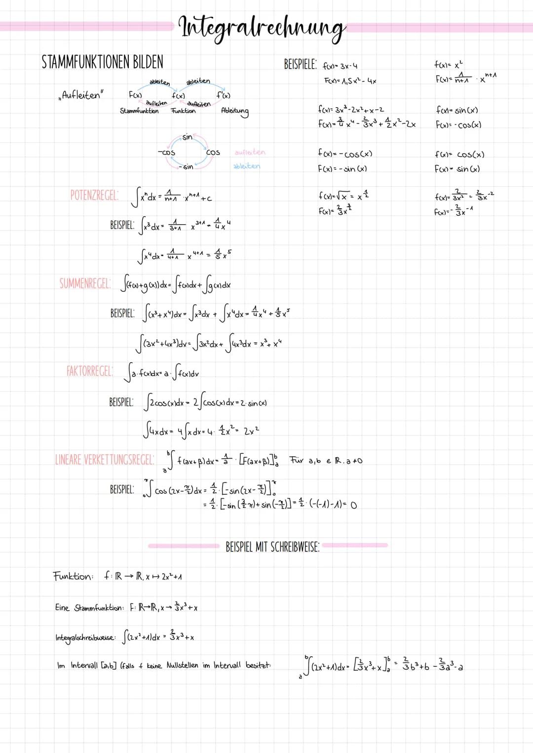 DIANA SEIBEL
V
INTEGRAL RECANONE
INFO: DAS INTEGRAL ALS WERKZEUG ZUR BERECHNUNG VON FLÄCHEN. THEORIE UND ANWENDUNG
M
int
18
v
5x+3y=49
072P
