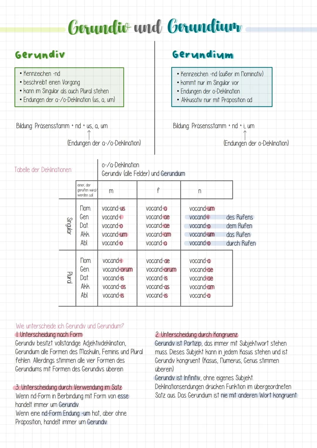 Gerundiv
Gerundio und Gerundium
• Kennzeichen -nd
beschreibt einen Vorgang
• kann im Singular als auch Plural stehen
• Endungen der a-/o-Dek