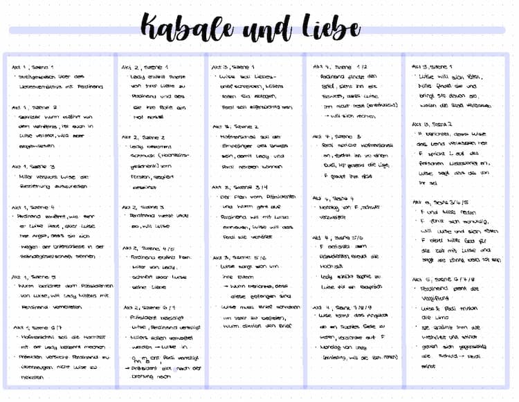 Know Kabale und Liebe  thumbnail
