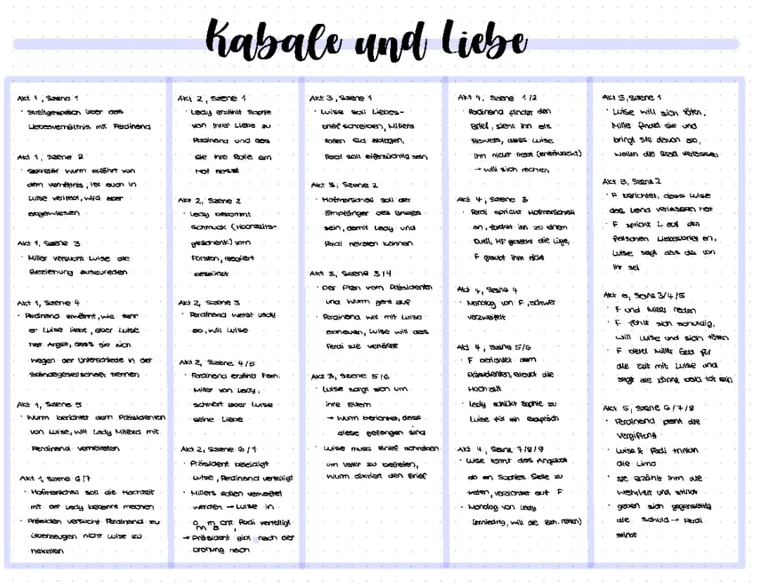 Kabale und Liebe 