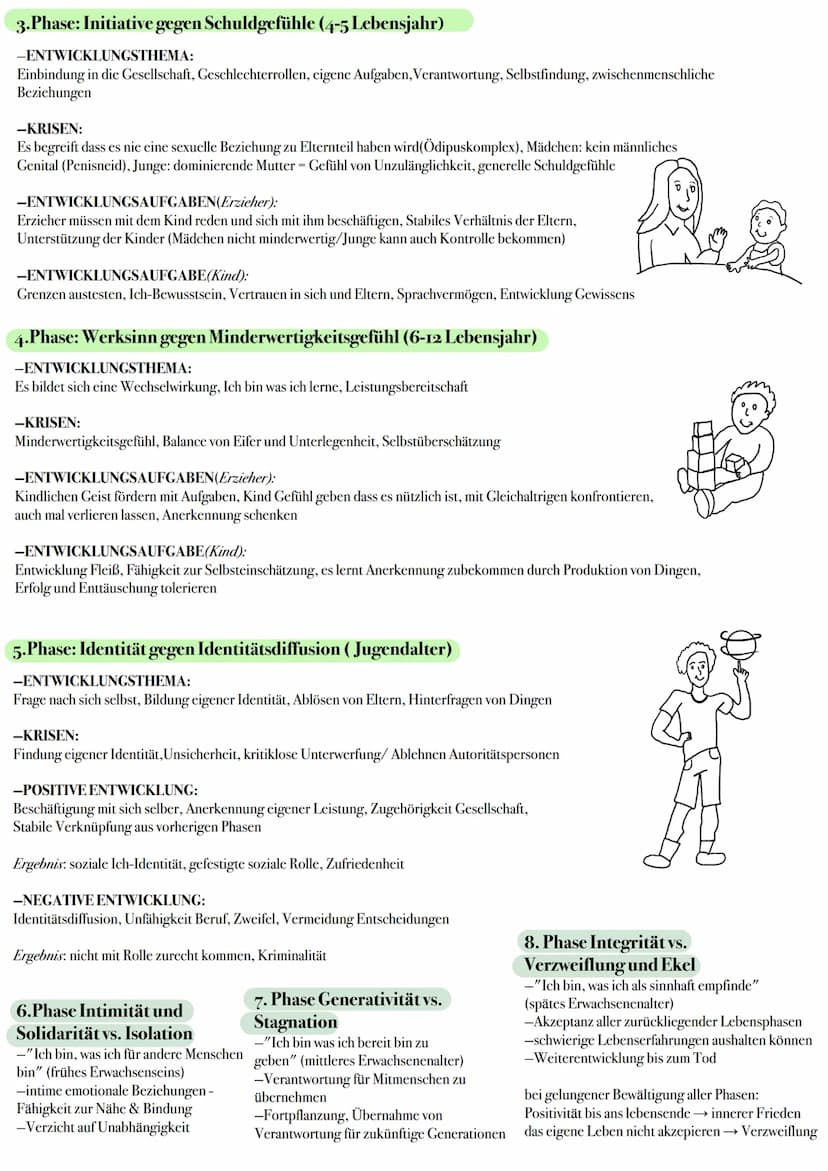 Erikson Psychosoziale
ZUR THEORIE:
-Erweiterung der Theorie von Freud
-Ergänzung der sozialen Aspekte(psychosoziale Entwicklung)
-Persönlich