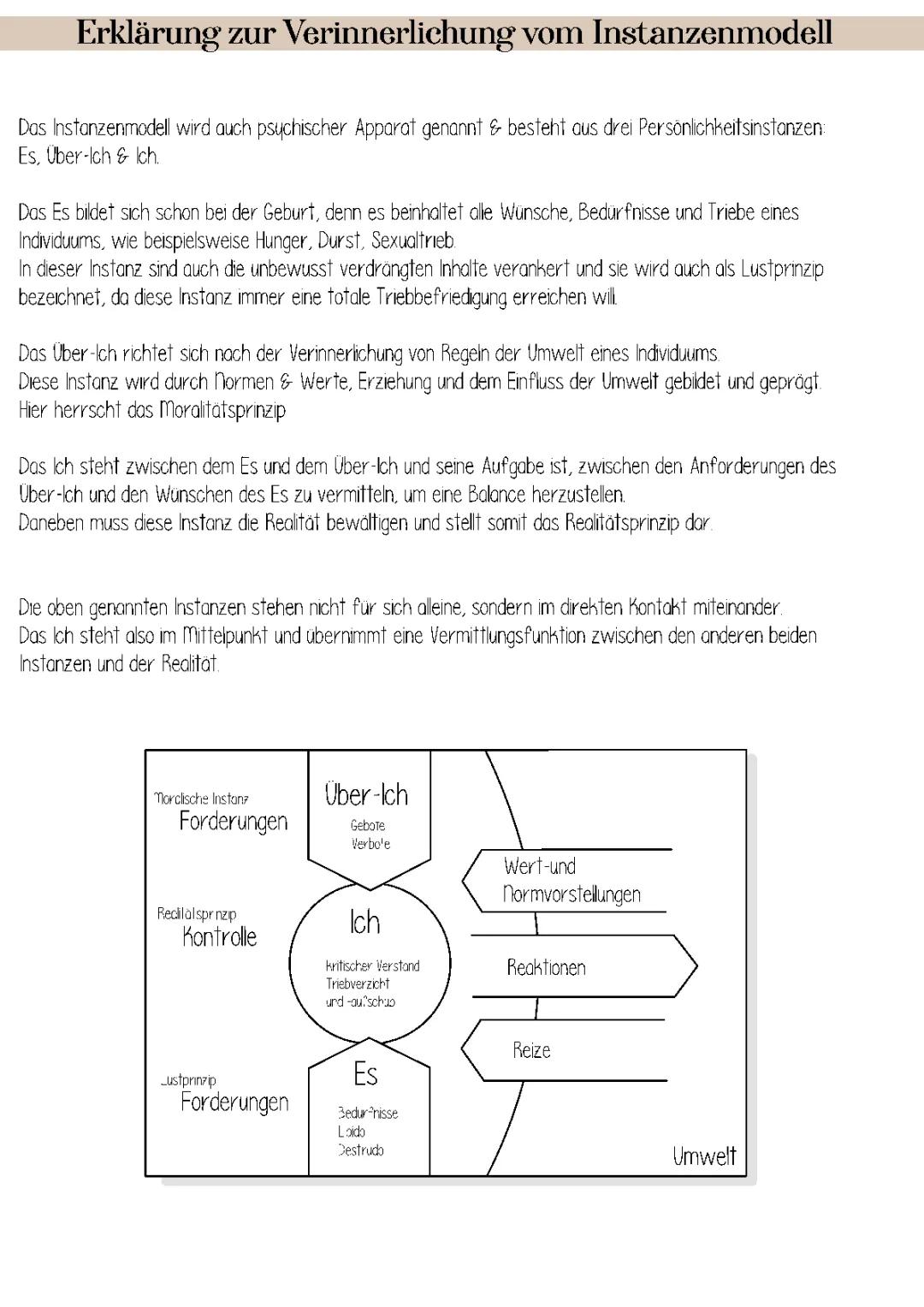 Instanzenmodell Freud einfach erklärt: Es, Ich und Über-Ich