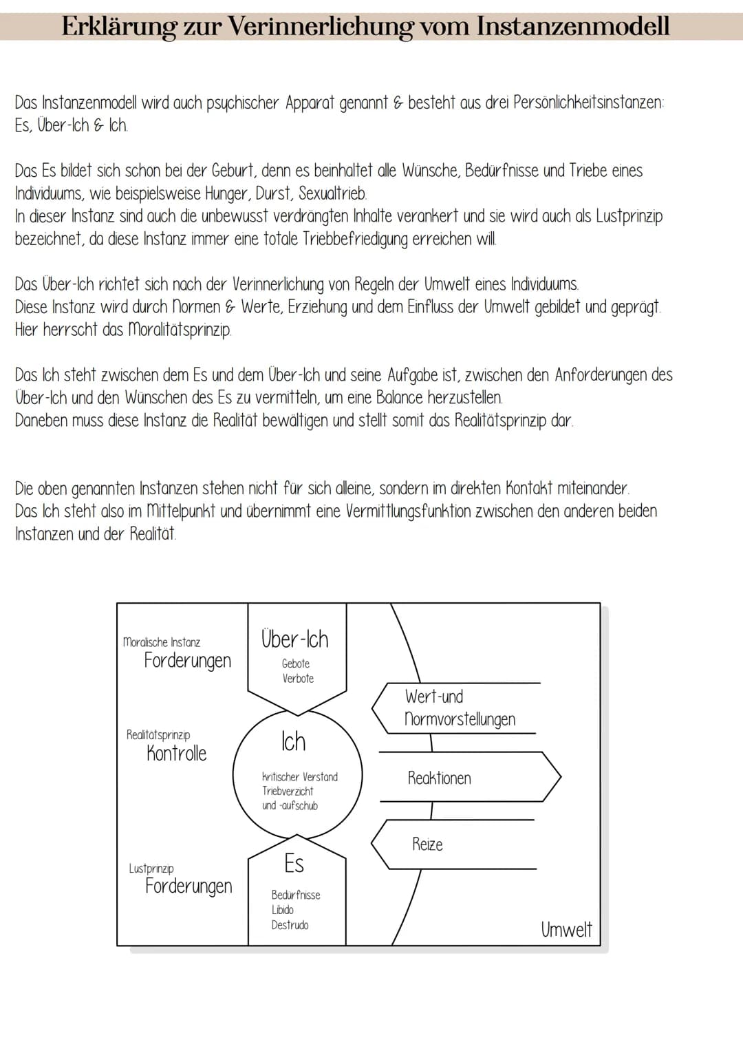 Erklärung zur Verinnerlichung vom Instanzenmodell
Das Instanzenmodell wird auch psychischer Apparat genannt & besteht aus drei Persönlichkei