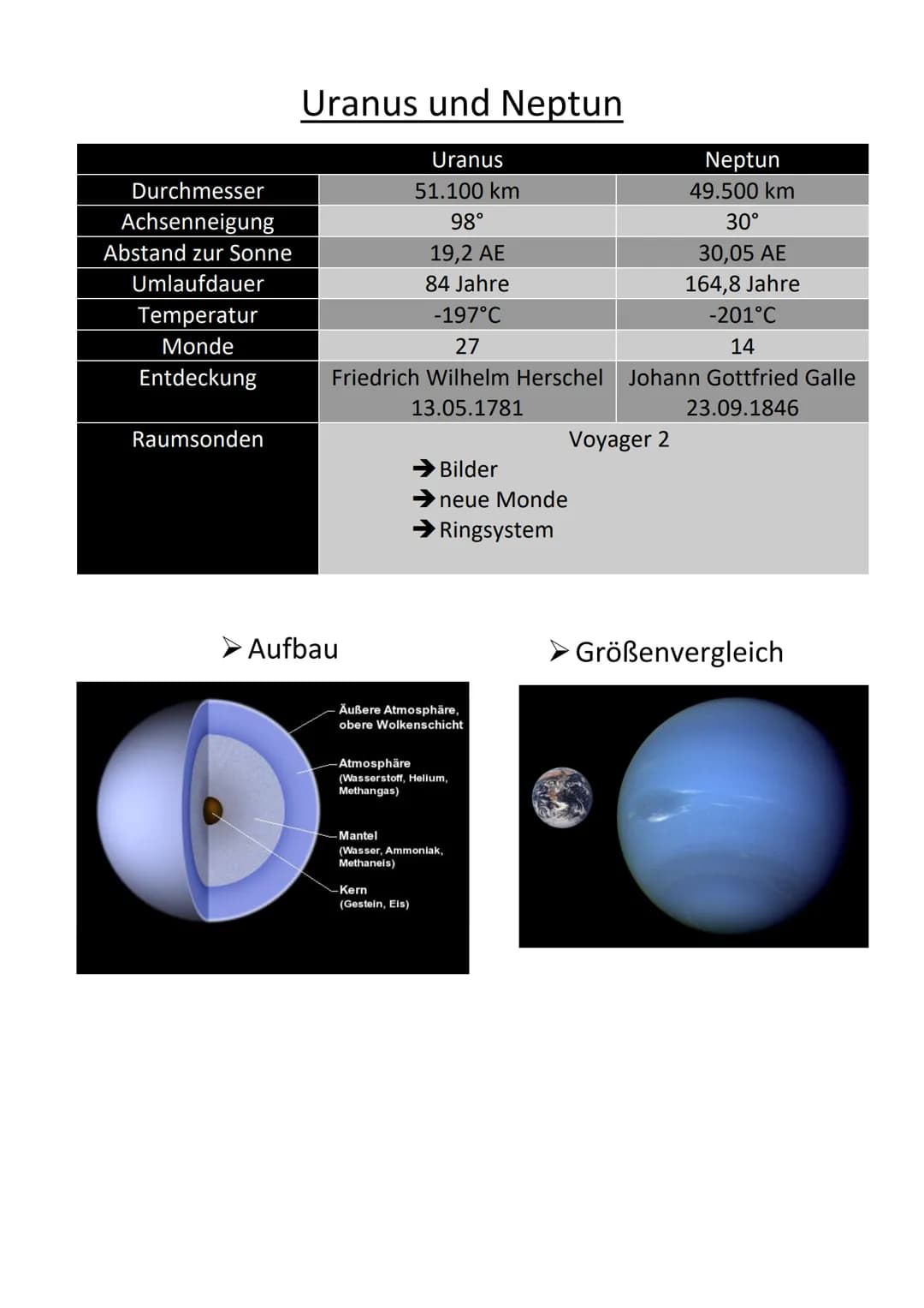 Entdecke die Geheimnisse von Neptun und Uranus: Steckbriefe und besondere Fakten
