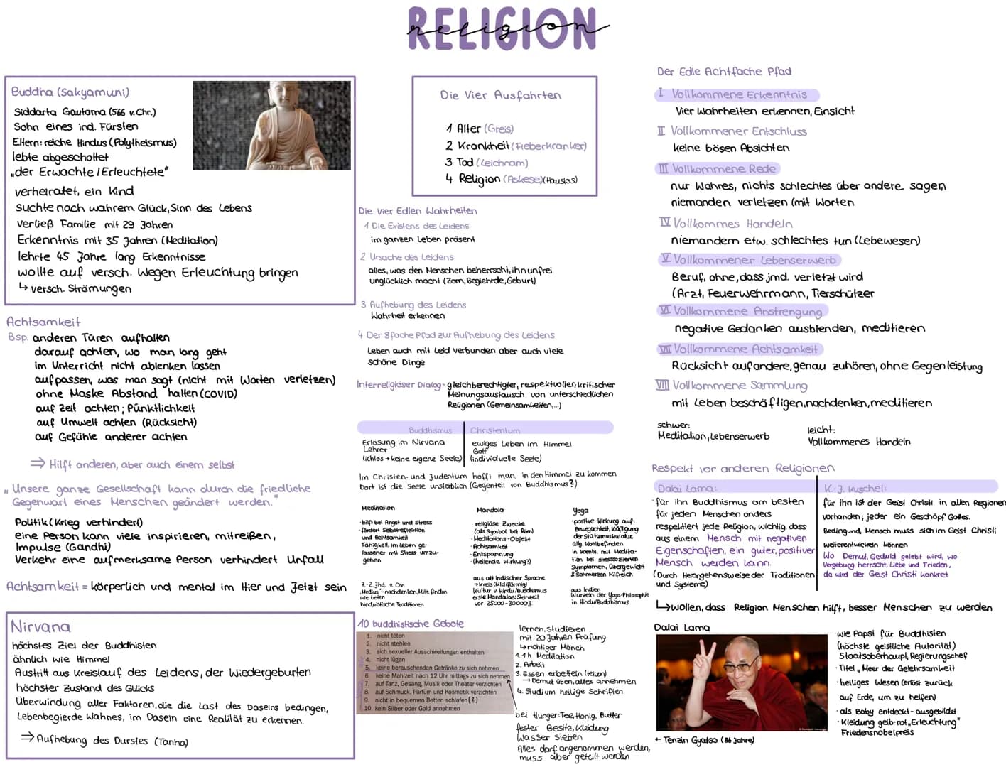 Buddha (Sakyamuni)
Siddarta Gautama (566 v.Chr.)
Sohn eines ind. Fürsten
Eltern: reiche Hindus (Polytheismus)
lebte abgeschottet
der Erwacht