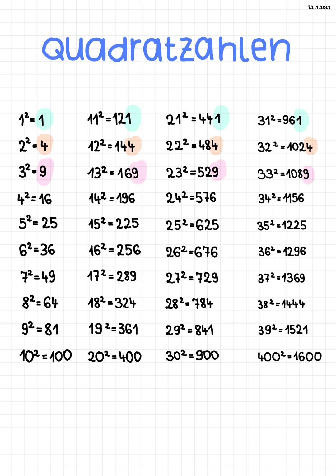 Quadratzahlen
1²=1
11²=121
21²=441
2²=4 12²=144
22²=484
3²-9
13²=169
23²-529
14²=196
24²=576
15²-225
25²-625
6²-36
16²=256
262-676
7²=49 17²