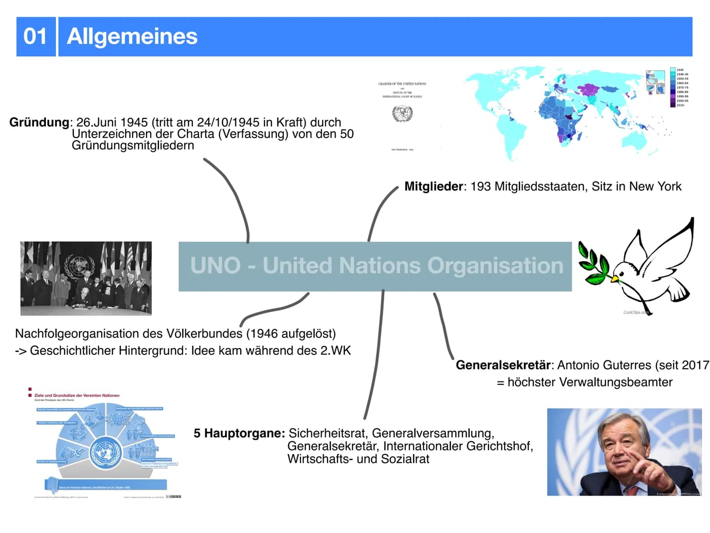 Gemeinschaftskunde J2.2
Internationale Politik
- klausurzusammenfassung - Gliederung
UNO
-> Allgemeines
-> Ziele & Grundsätze
-> Hauptorgane