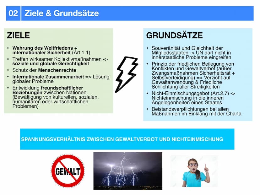 Gemeinschaftskunde J2.2
Internationale Politik
- klausurzusammenfassung - Gliederung
UNO
-> Allgemeines
-> Ziele & Grundsätze
-> Hauptorgane