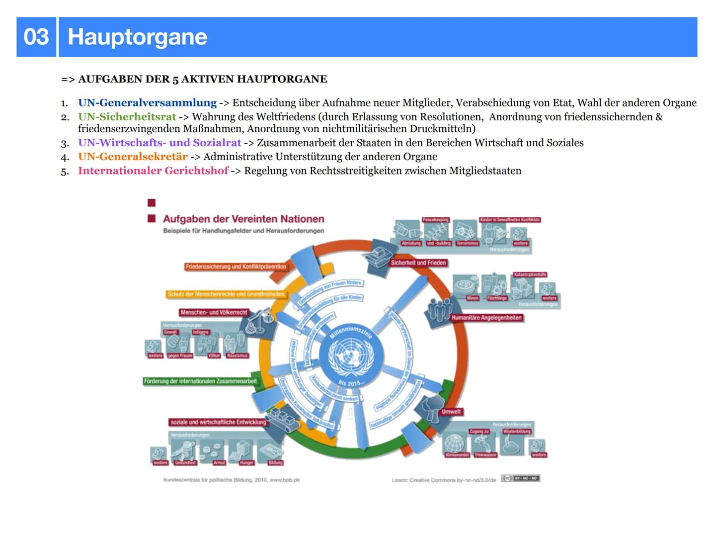 Gemeinschaftskunde J2.2
Internationale Politik
- klausurzusammenfassung - Gliederung
UNO
-> Allgemeines
-> Ziele & Grundsätze
-> Hauptorgane