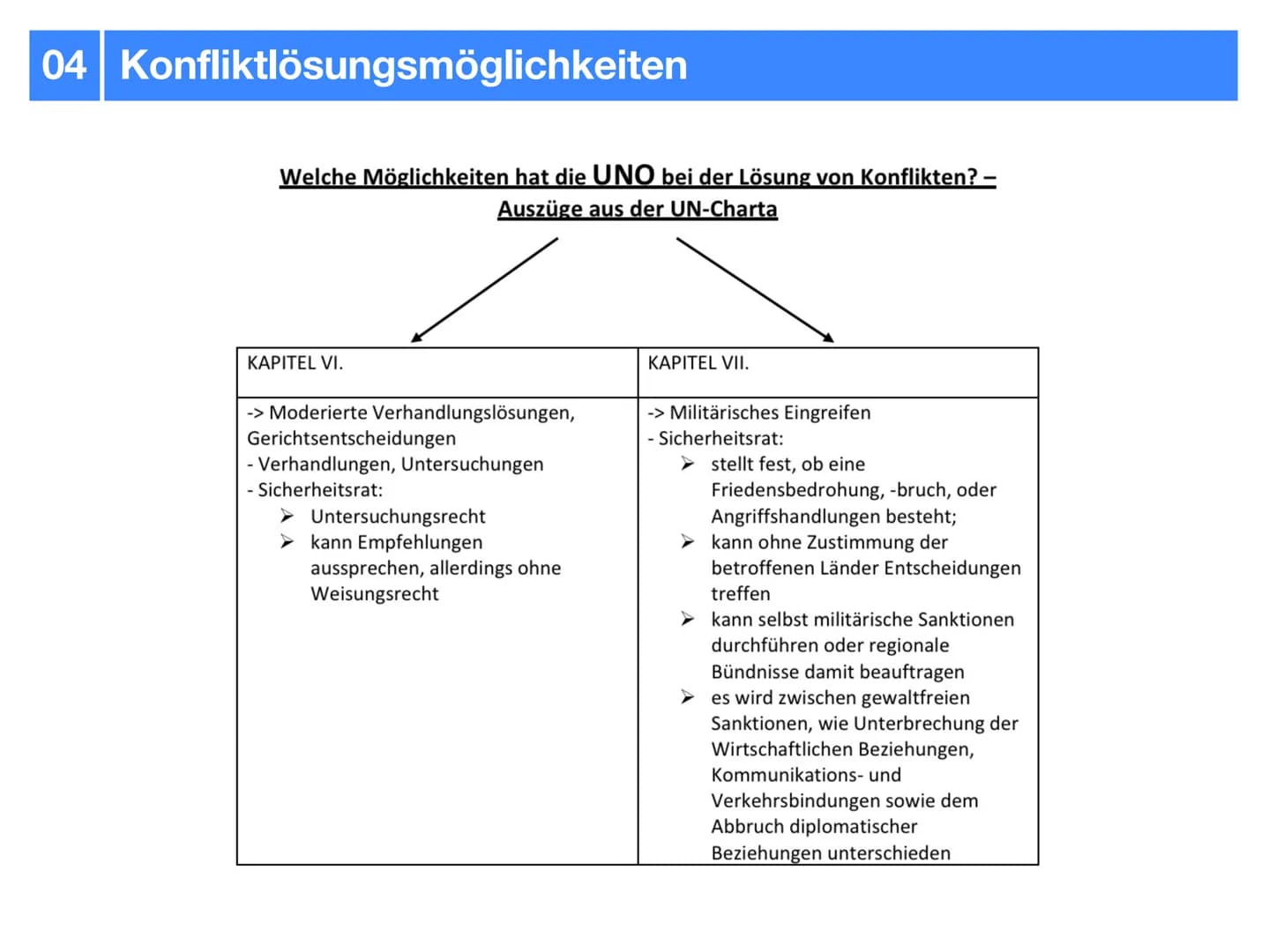 Gemeinschaftskunde J2.2
Internationale Politik
- klausurzusammenfassung - Gliederung
UNO
-> Allgemeines
-> Ziele & Grundsätze
-> Hauptorgane