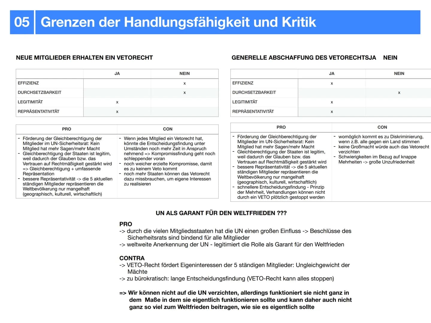 Gemeinschaftskunde J2.2
Internationale Politik
- klausurzusammenfassung - Gliederung
UNO
-> Allgemeines
-> Ziele & Grundsätze
-> Hauptorgane