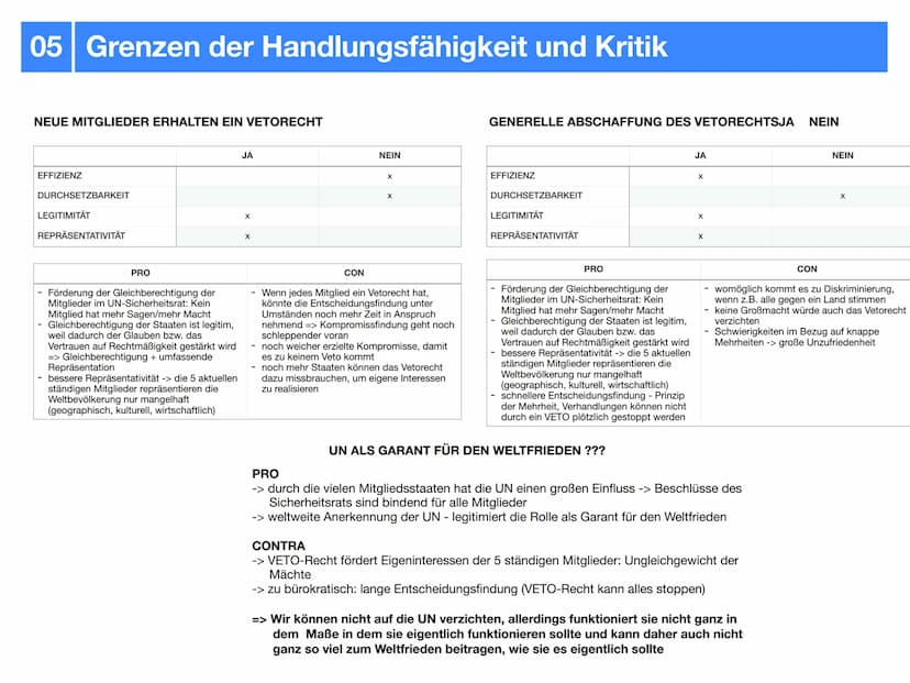 Gemeinschaftskunde J2.2
Internationale Politik
- klausurzusammenfassung - Gliederung
UNO
-> Allgemeines
-> Ziele & Grundsätze
-> Hauptorgane