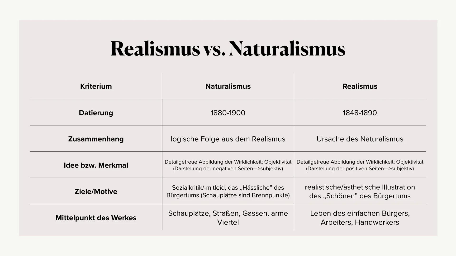 Die Epoche des
Realismus
Ästhetisierung des Wirklichen
(in Deutschland) ●
• Definition
Merkmale des Realismus
Einordnung in den historischen