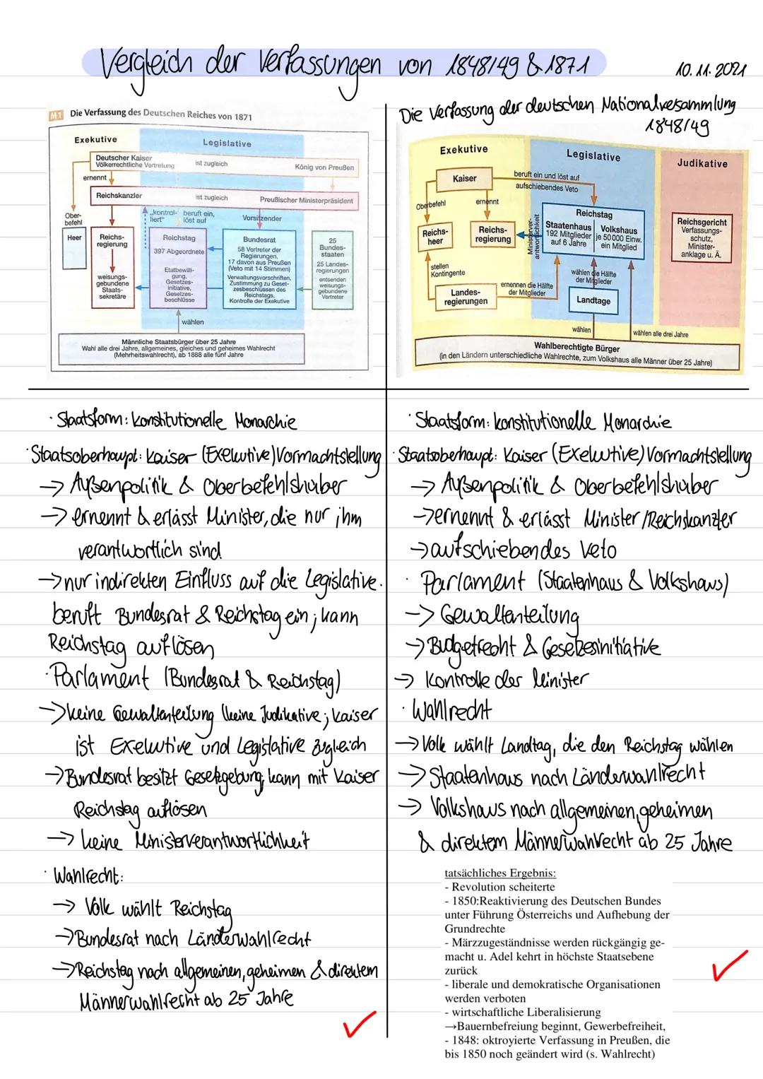 Vergleich der Verfassungen
M1 Die Verfassung des Deutschen Reiches von 1871
Exekutive
Ober-
befehl
Heer
Deutscher
Völkerrechtliche
ernennt
R