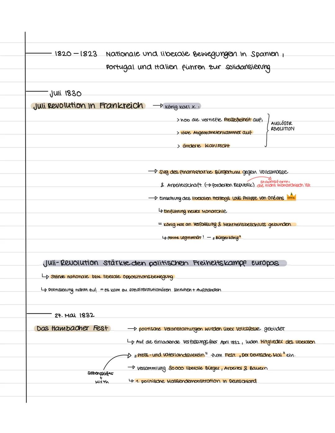DER VORMÄRZ → REVOLUTION
01. November 1814
Der Wiener Kongress
ZIELE
→ Versammlung der Fürsten und staatsmänner Europas nach.
Niederlage Fra