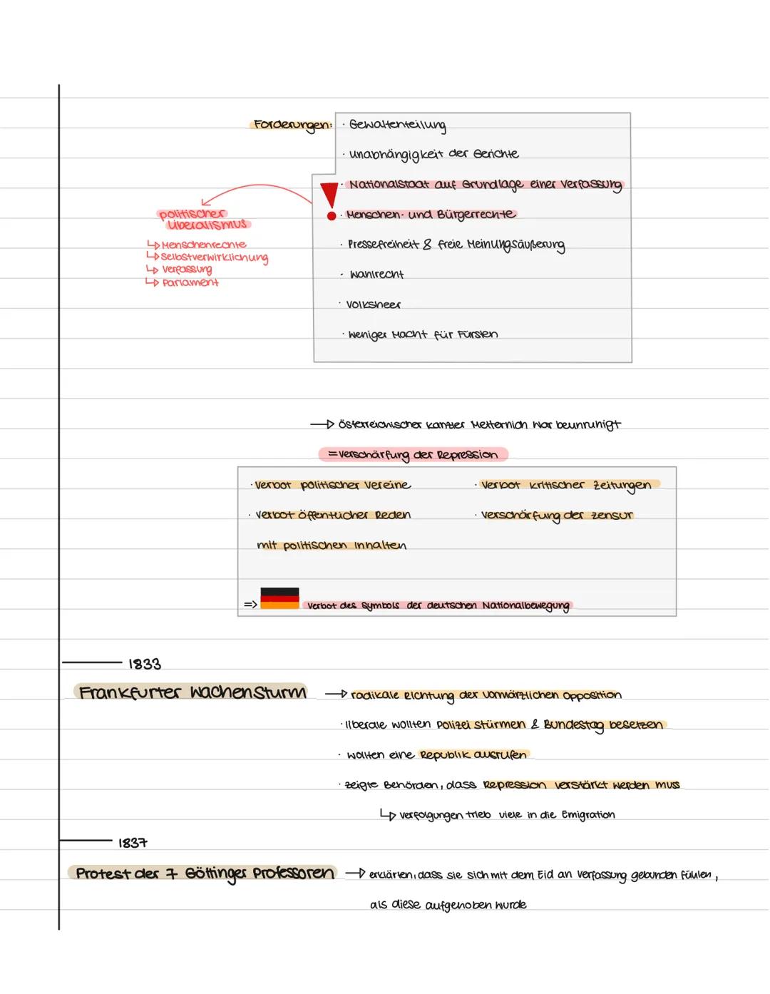 DER VORMÄRZ → REVOLUTION
01. November 1814
Der Wiener Kongress
ZIELE
→ Versammlung der Fürsten und staatsmänner Europas nach.
Niederlage Fra