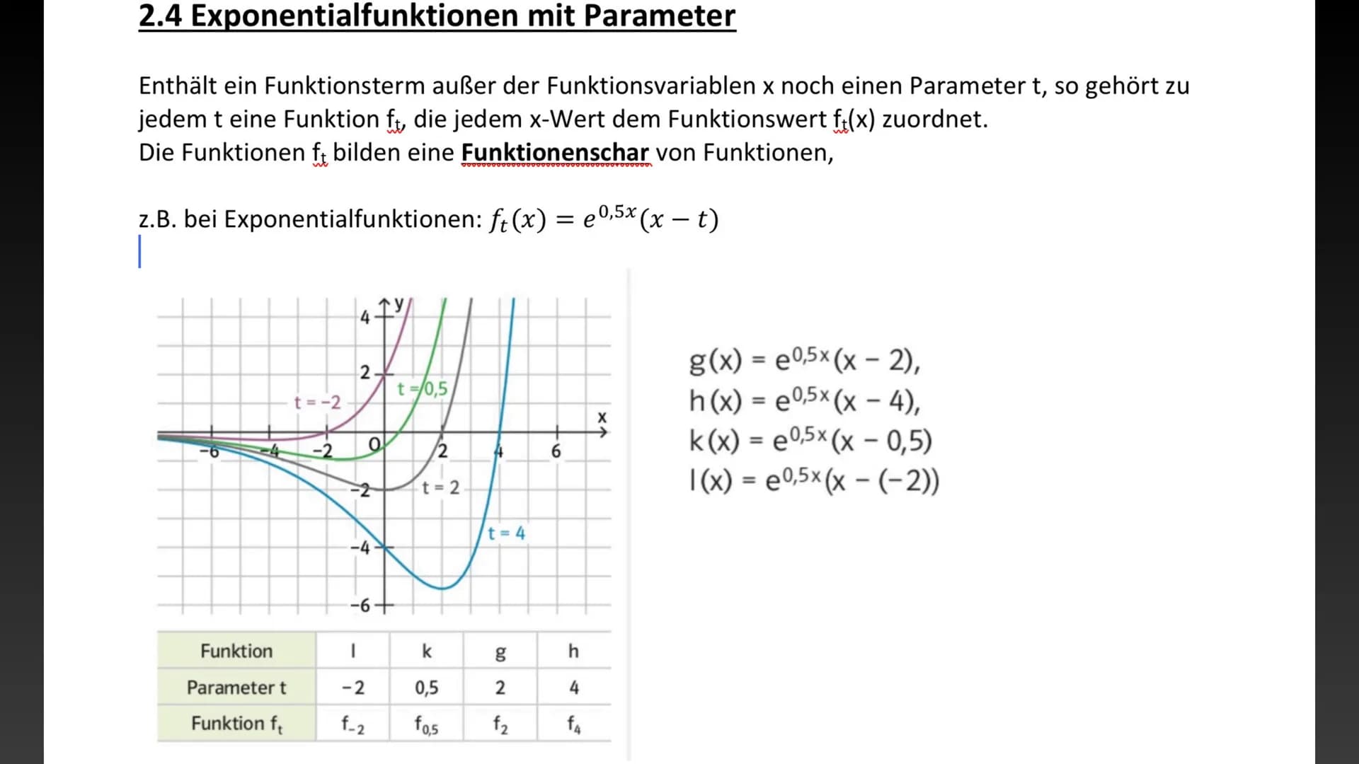 Exponentialgleichungen und der
A natürliche Logarithmus
+
Exponentialfunktionen
mit Parametern 22 Exponentialgleichungen und der natürliche 