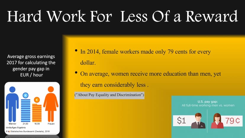 LENNY
IRING
-
AHMED BY
SO
MUCH
FUN
E
#
THE
GENDER ENDER
PAY
PAY
GAP
GAP
What is the
topic? 2
3
5
6
7
●
●
Introduction
Women, on average, mak