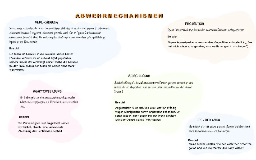 Abwehrmechanismen 