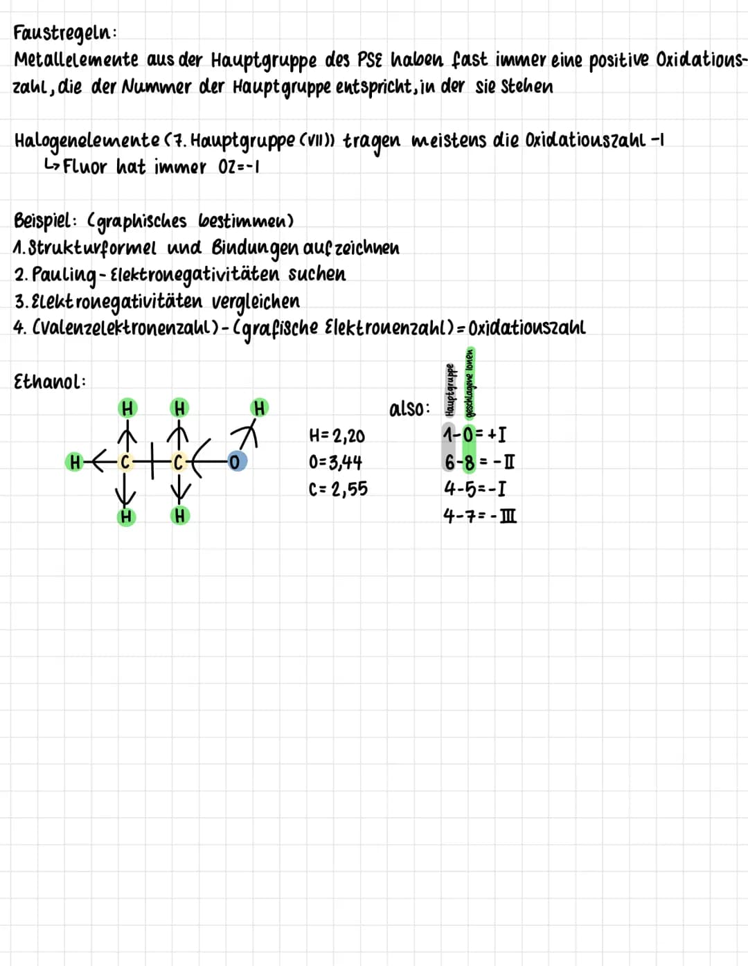 OXIDATIONSZAHLEN
- bindende Elektronenpaare in einem Molekül werden
elektronegativerem Bindungspartner zugerechnet
→ bei gleicher Elektroneg
