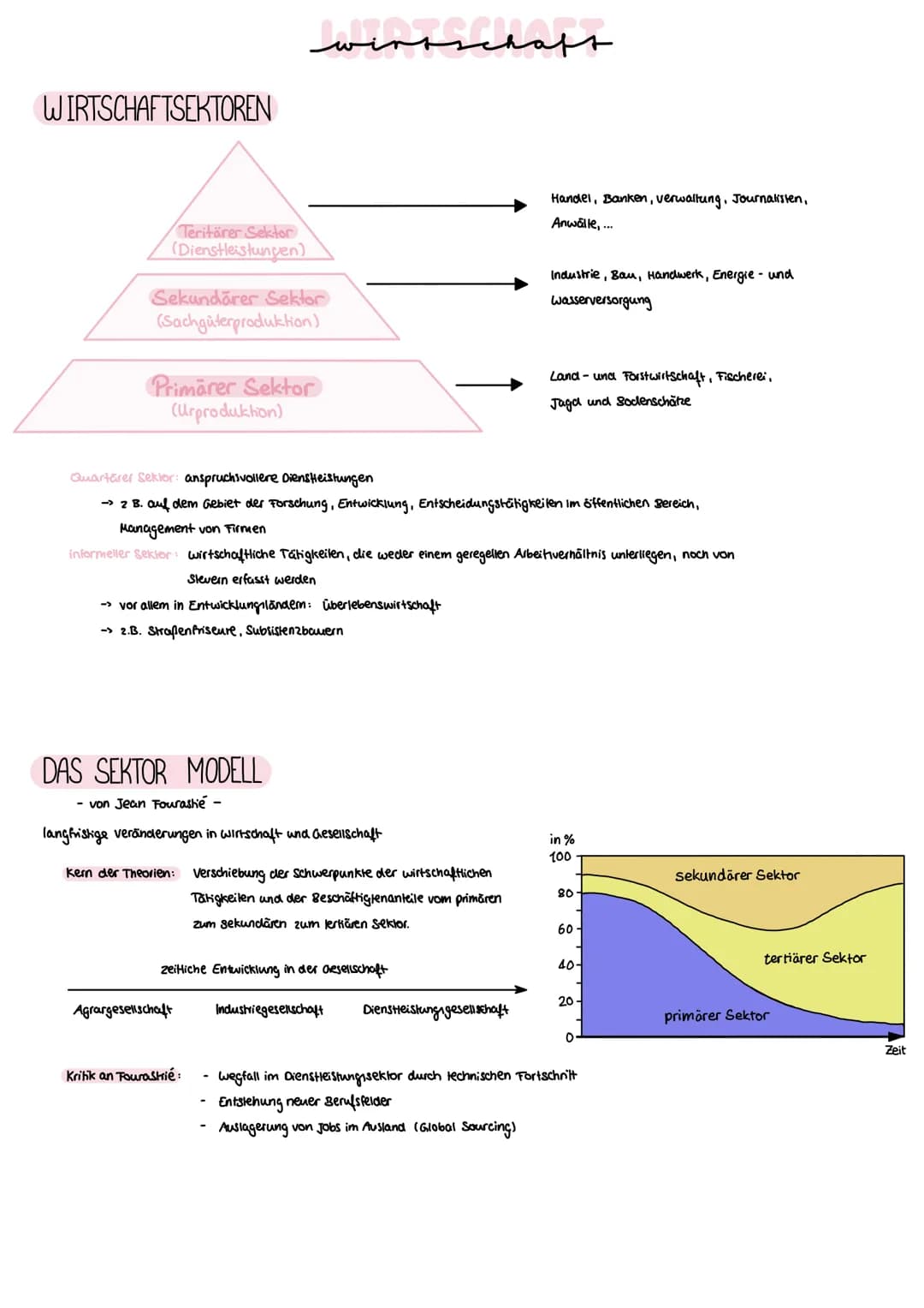 WIRTSCHAFTSEKTOREN
Teritärer Sektor
(Dienstleistungen)
Sekundärer Sektor
(Sachgüterproduktion)
Primärer Sektor
(Urproduktion)
wir
Slevern er