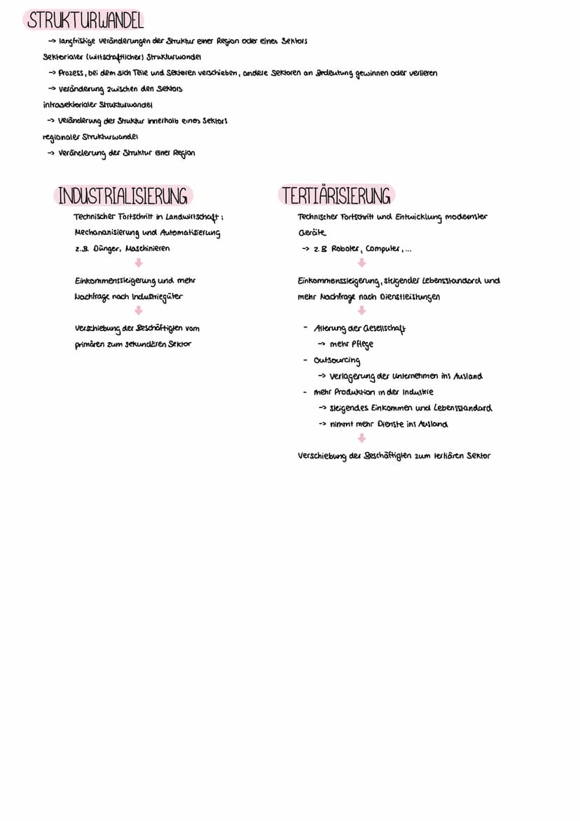 WIRTSCHAFTSEKTOREN
Teritärer Sektor
(Dienstleistungen)
Sekundärer Sektor
(Sachgüterproduktion)
Primärer Sektor
(Urproduktion)
wir
Slevern er