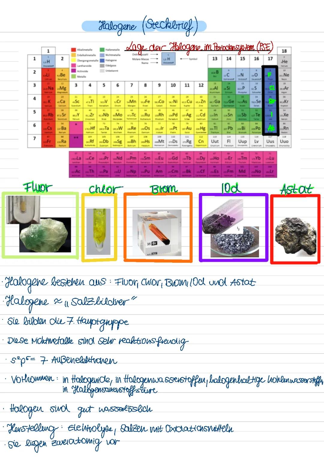 Halogene: Coole Eigenschaften und Vorkommen in der 7. Hauptgruppe