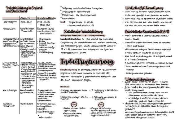 Know Industrialisierung  thumbnail