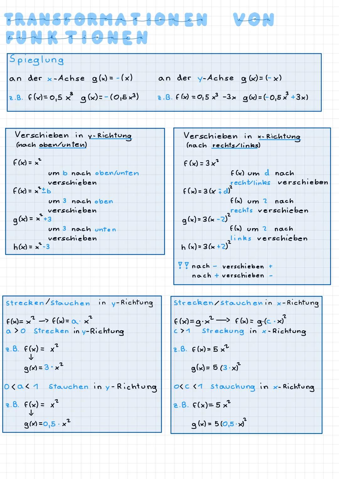 TRANSFORMATIONEN von
FUNKTIONEN
Spieglung
an der x-Achse g(x) = -(x)
2.B. f(x) = 0,5 x ³ g(x) = -(0,5x³)
Verschieben in y-Richtung
(nach obe