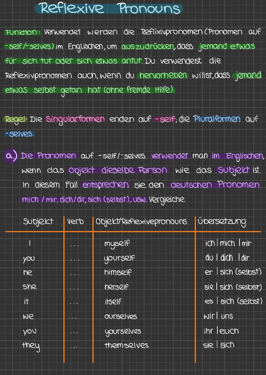 reflexive pronouns