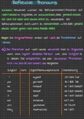 Know reflexive pronouns thumbnail